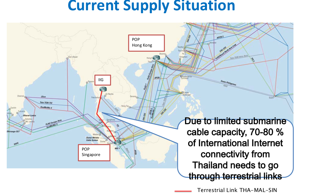 Thailand capacity